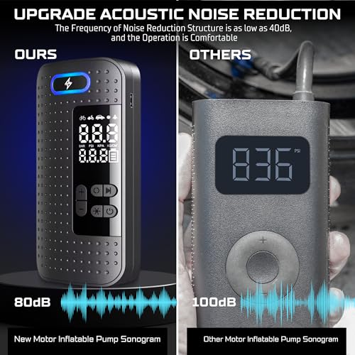 Regalosonline Portable USB Rechargeable Electric Inflator – Mini Digital Air Compressor with LCD Display for Car, Motorcycle, Bicycle & Balls Compact Pump 150 PSI y 2000 mAh for tires and inflatables