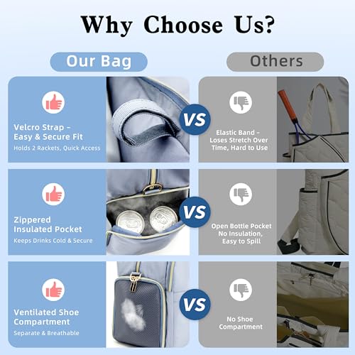 Tennis Bag for Women with Shoe Compartment, Large Tennis Racket Bag Fits 2 Racquets, Pickleball Gym Sports Tote with Shoulder Strap & Water Bottle Pocket - color: Blue