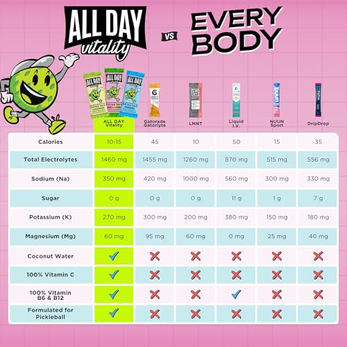 Pickleball Electrolyte Variety Pack | No Sugar, Non-GMO | 12 Drink Sticks