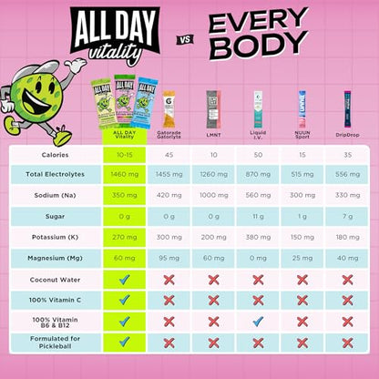 Pickleball Electrolyte Variety Pack | No Sugar, Non-GMO | 12 Drink Sticks
