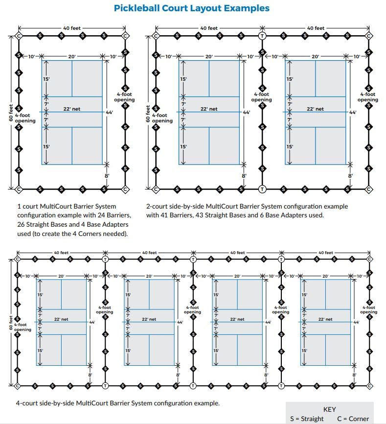 OnCourt OffCourt Multicourt Barrier System for Pickleball, Tennis and Sporting Events