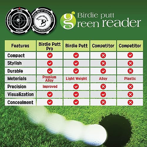 Birdie Putt Green Reader | Poker Chip Style Ball Marker Compact & Stylish Golf Putting & Green Reading Aid Bubble Level High Precision Alignment Reader Tool Golf - color: Black & Black