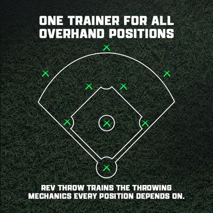 The Rev Pro Pitchers Pack - Rev Pro & The Flatty - Throwing & Pitching Trainer for Softball, Baseball, Waterpolo and Shoulder Warm-ups - size: Rev Pro, style: Softball