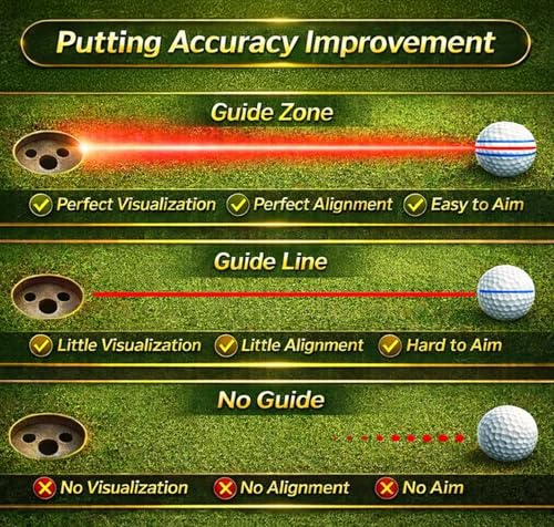 Putt Liner 360 Golf Ball Marker | 360 Degree Line Drawing Alignment Accessory Tool Identification Multicolor Triple Line Golf Gift Premium Quality - style: Black & Blue