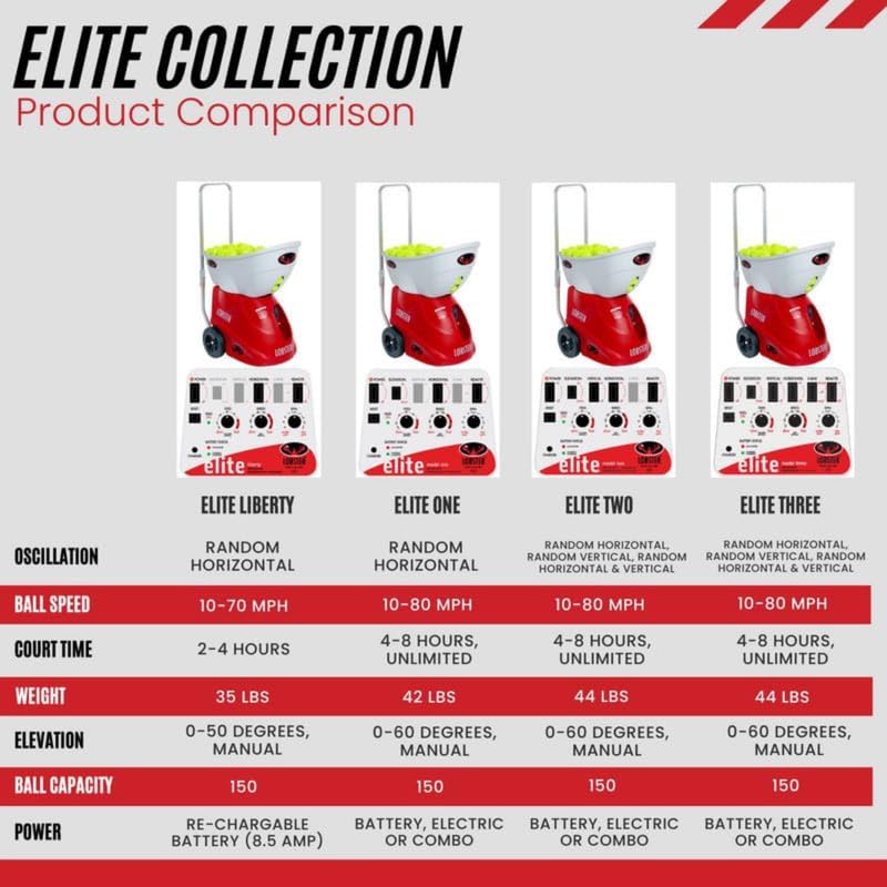 LOBSTER Sports Elite Tennis Ball Machine - Auto Portable Tennis Ball Launcher, Preloaded & Custom Drills, Spin Control, Lob Elevation Switch, Ball Speed (up to 80MPH), with Multi-Function Remote - style: Elite Liberty