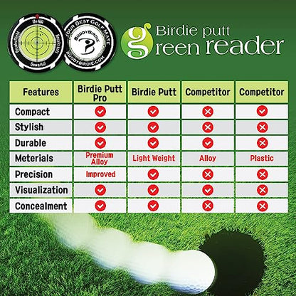 Birdie Putt Green Reader | Poker Chip Style Ball Marker Compact & Stylish Golf Putting & Green Reading Aid Bubble Level High Precision Alignment Reader Tool Golf - color: Black & White